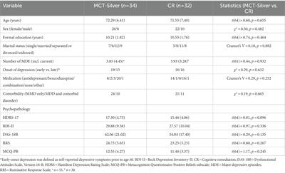 Negative cognitive beliefs, positive metacognitive beliefs, and rumination as mediators of metacognitive training for depression in older adults (MCT-Silver)